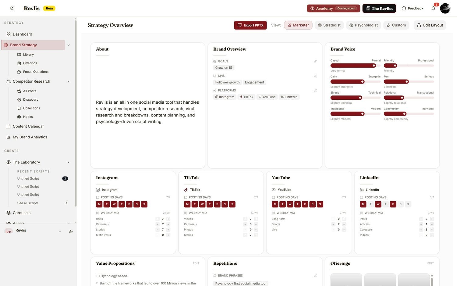 Revlis Strategy Overview showing brand voice sliders, audiences, content pillars, competitors, and psychology cards